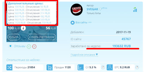 ЛОХОТРОН Биржа купли продажи Proxy