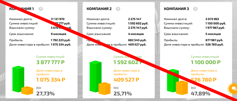 Компания содружество отзывы