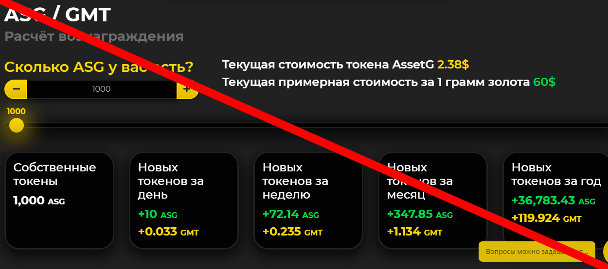 AssetG.finance отзывы
