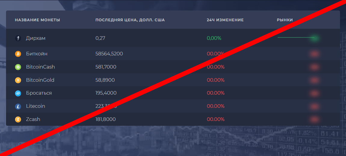 DIRHAM.trade реальные отзывы