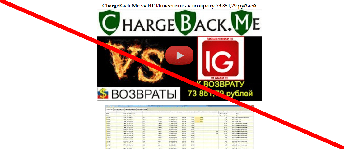 ChargeBack отзывы