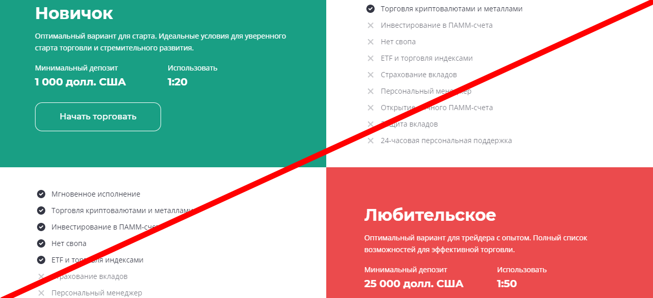 Profit Fife отзывы