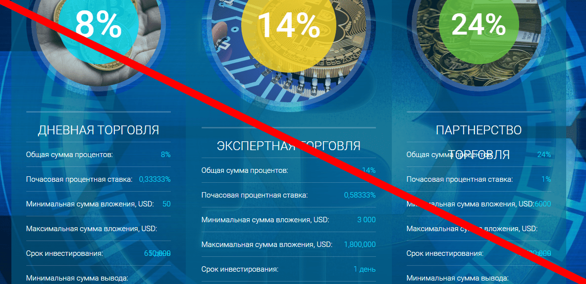 evidox.ltd отзывы