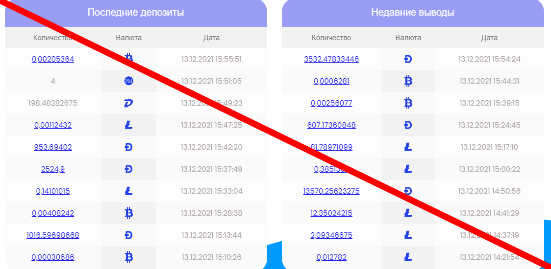 Mining online отзывы