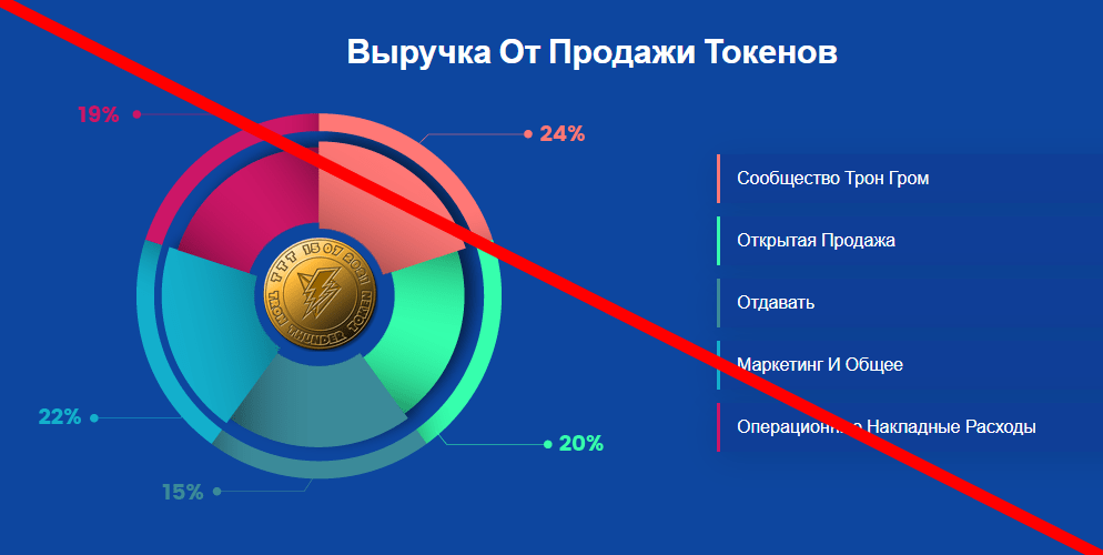 Tron Thunder отзывы 