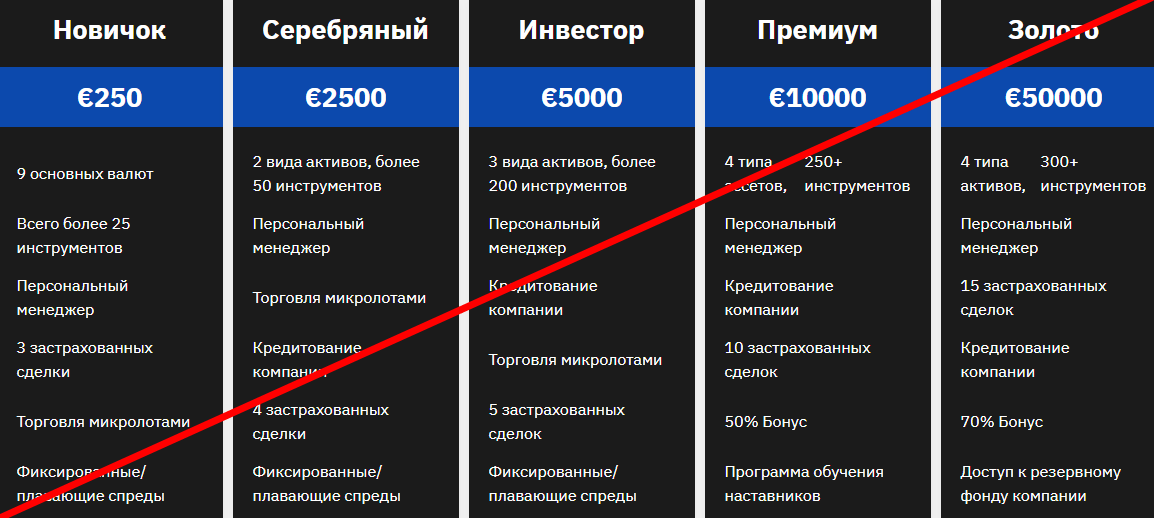 Westmarket Limited отзывы