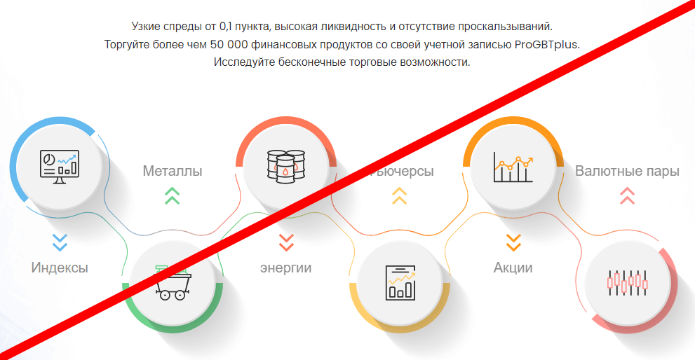 ProGBTplus отзывы
