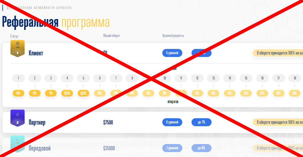 Fintexa Trade отзывы