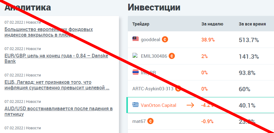 Форекс Оптимум отзывы