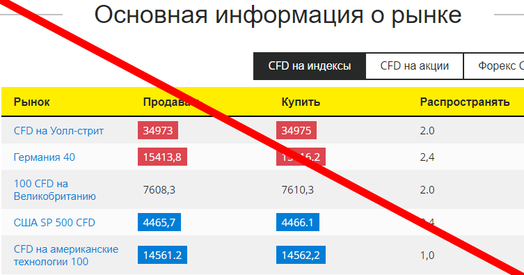 City Index отзывы