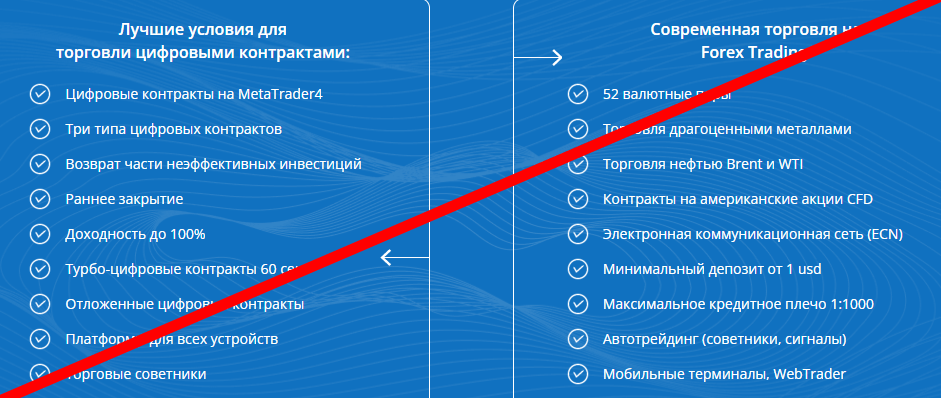 World Forex отзывы