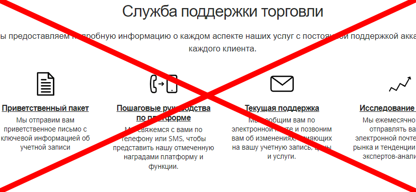 City Index отзывы