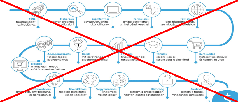 Randomcapital отзывы