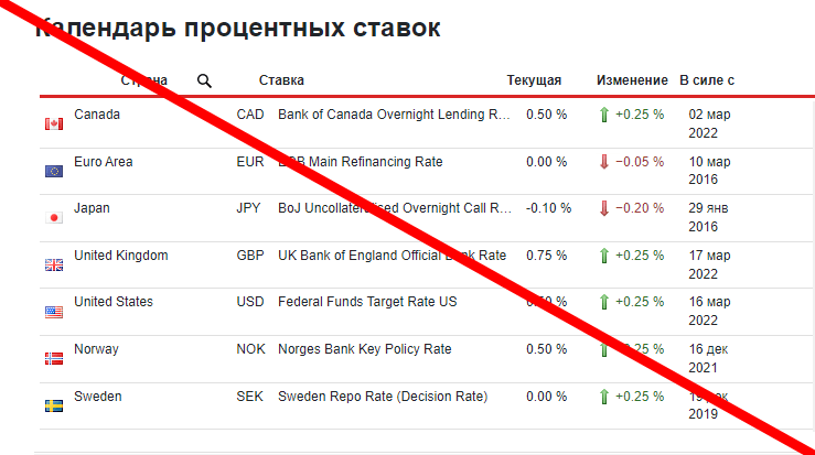 BNP отзывы