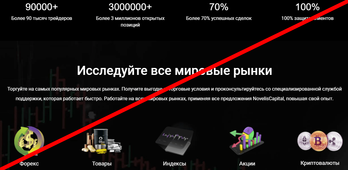 Novelis Capital отзывы