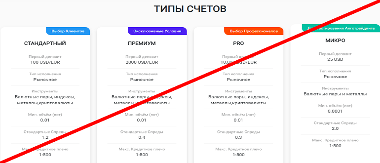 AdroFX отзывы