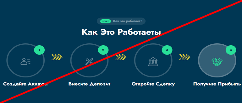 Waltus отзывы