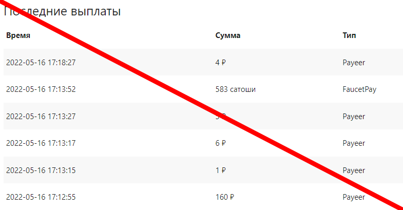 AdBTC top отзывы
