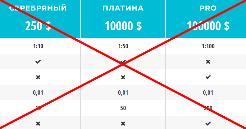 Capital Alliance Partners отзывы