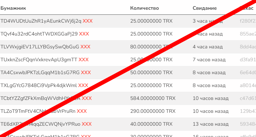 Tronmine отзывы