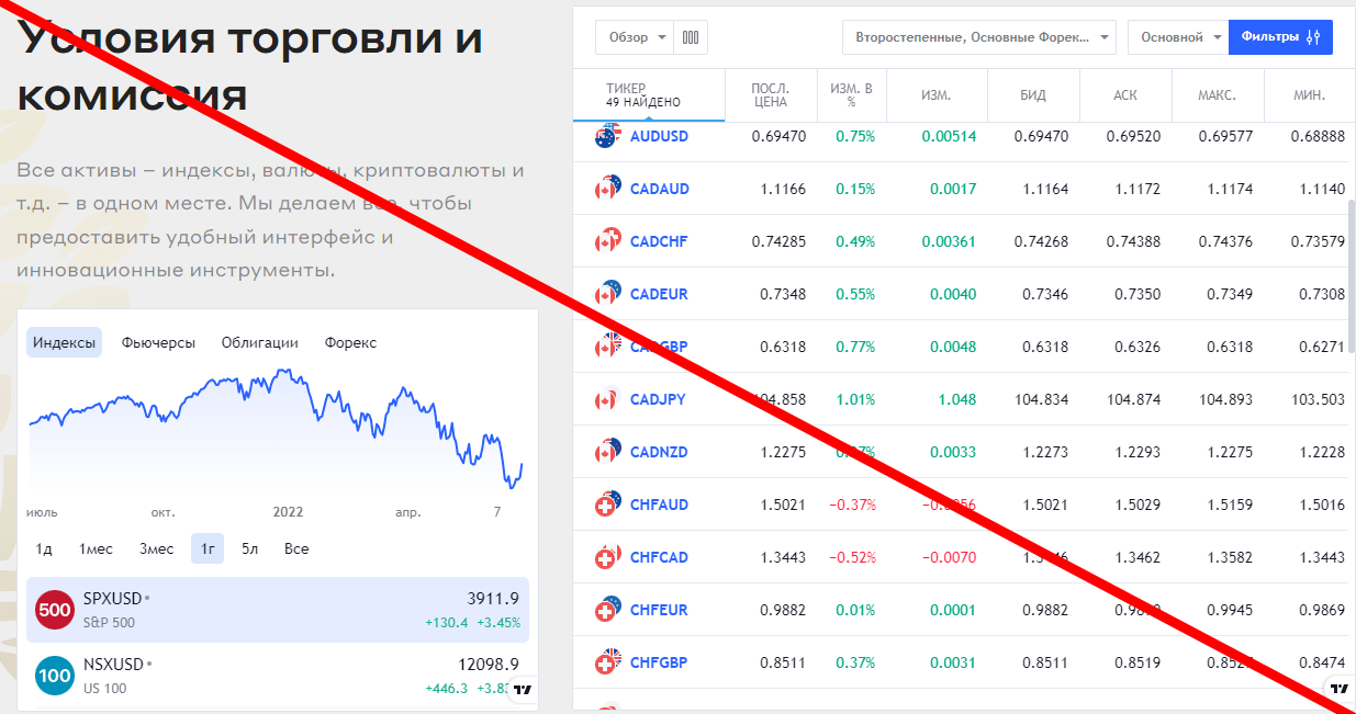 AIEGIS invest отзывы