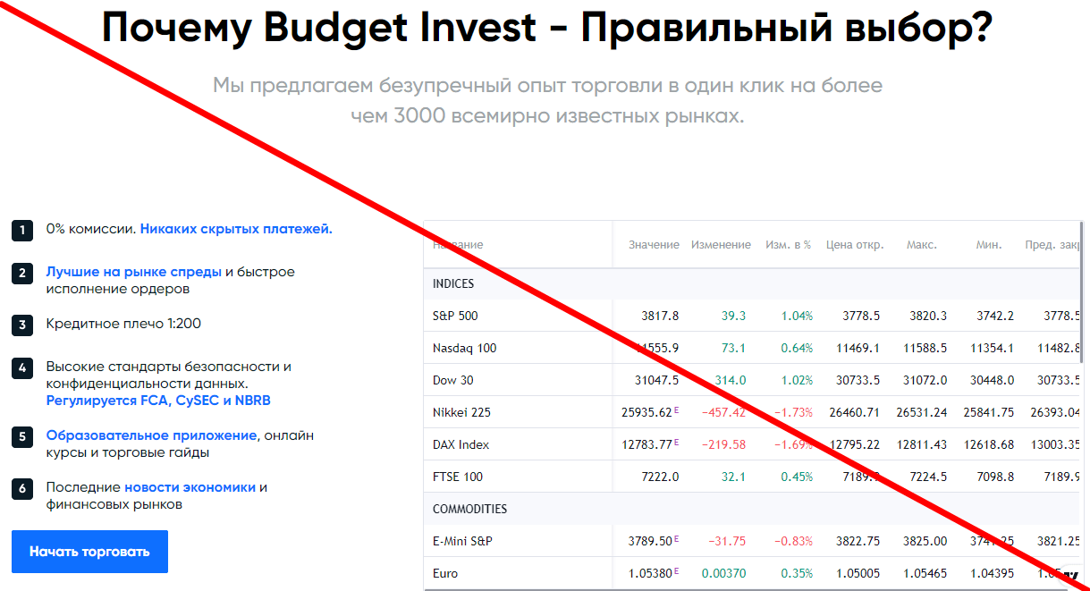 Budget Invest отзывы