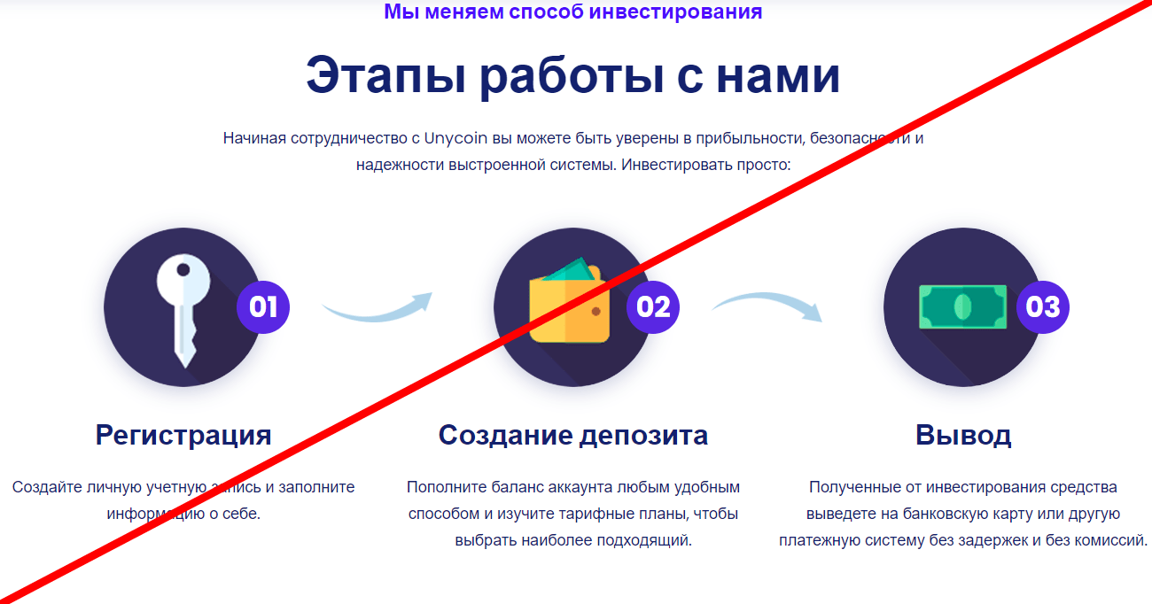 Unycoin отзывы