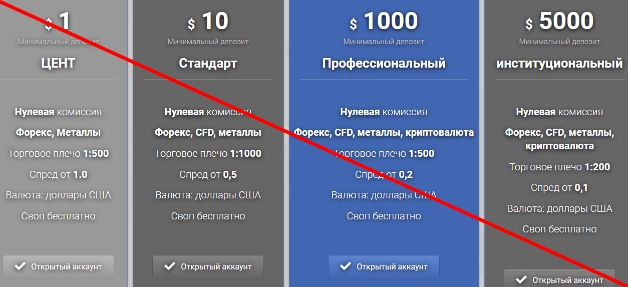 FXSign отзывы 
