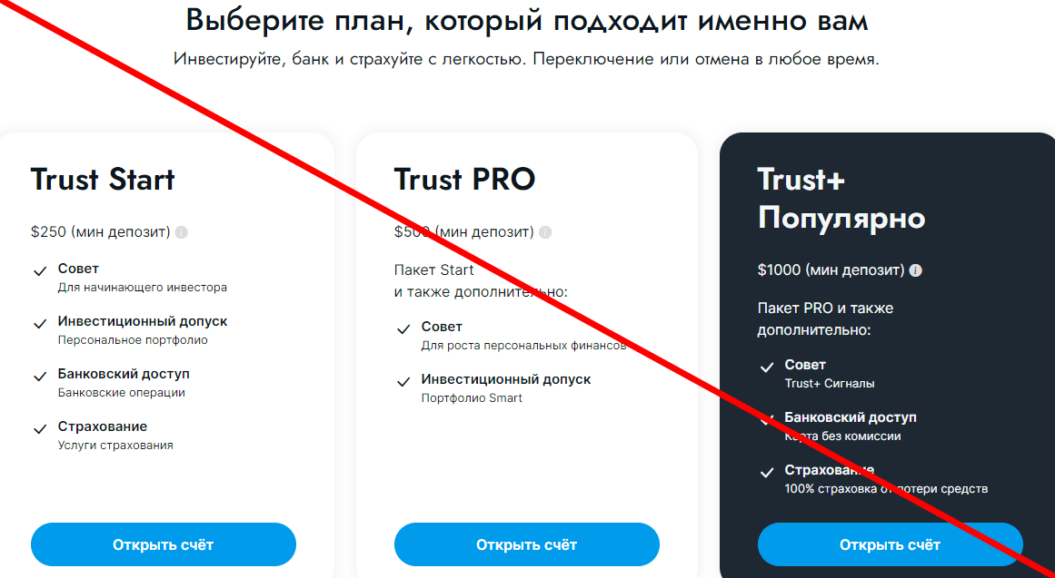 Trust Blue LTD отзывы
