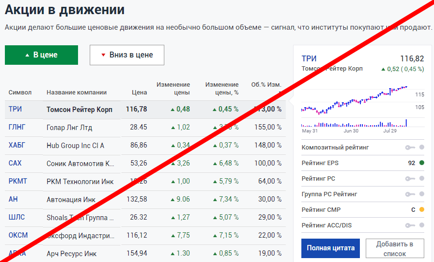 Investors.com отзывы