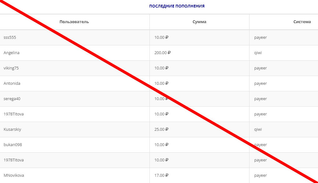 Https carapuz top отзывы