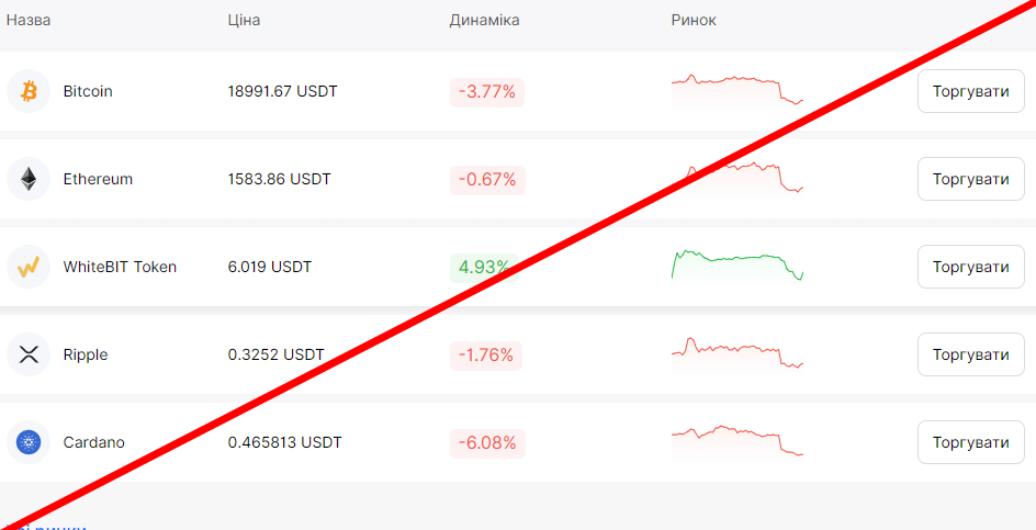 Whitebit отзывы