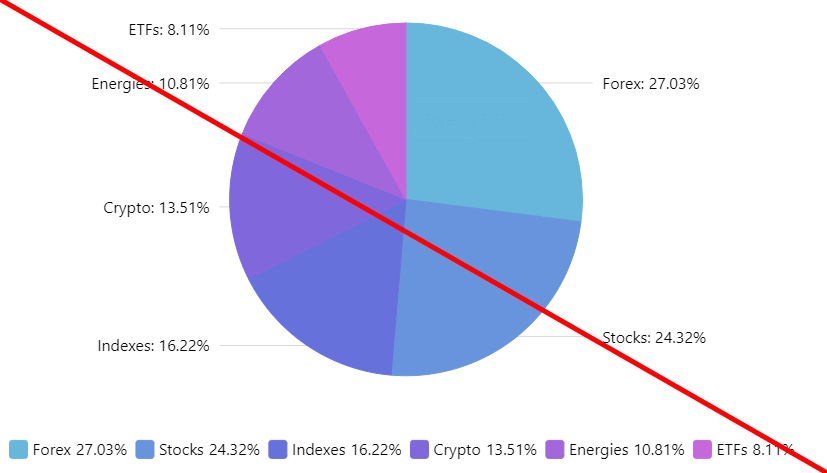 Tcs finplan отзывы