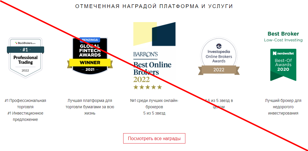 Interactive brokers отзывы 