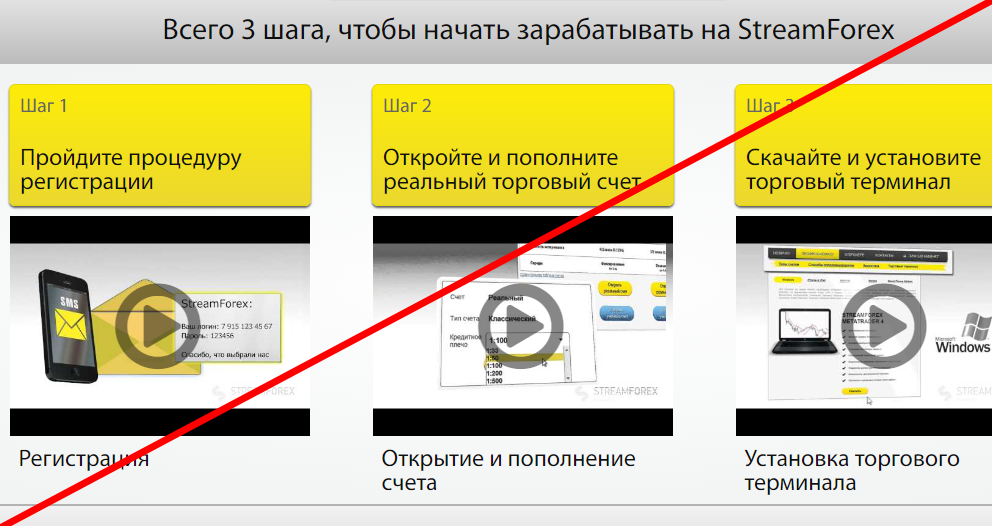 StreamForex отзывы