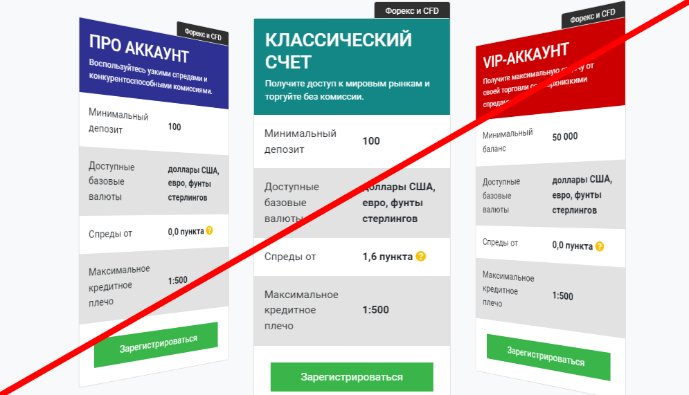 Tickmill отзывы
