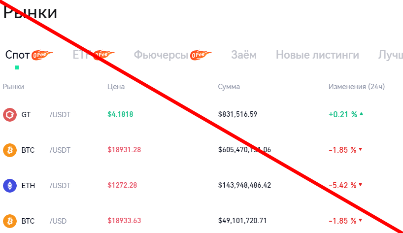 Gate io отзывы