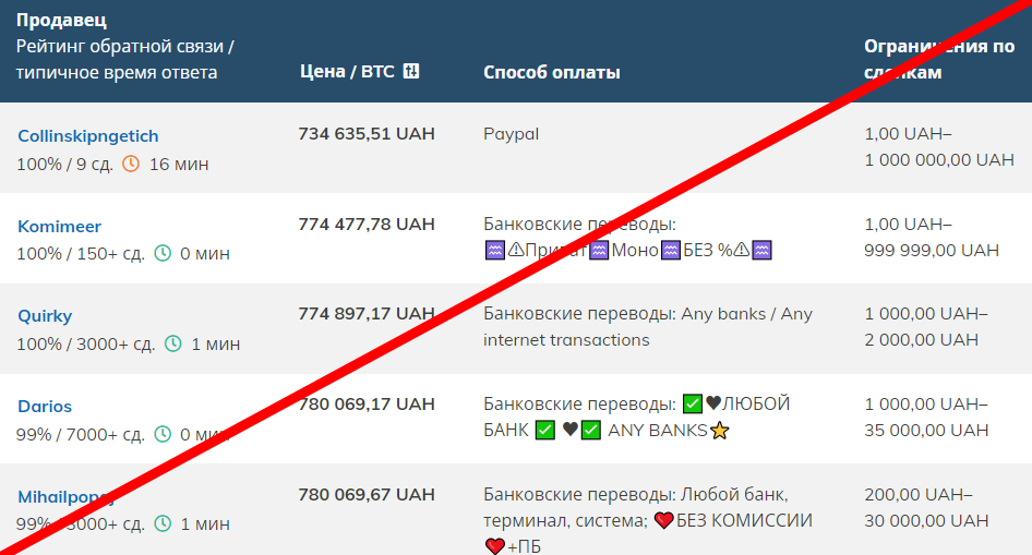 Localbitcoins отзывы