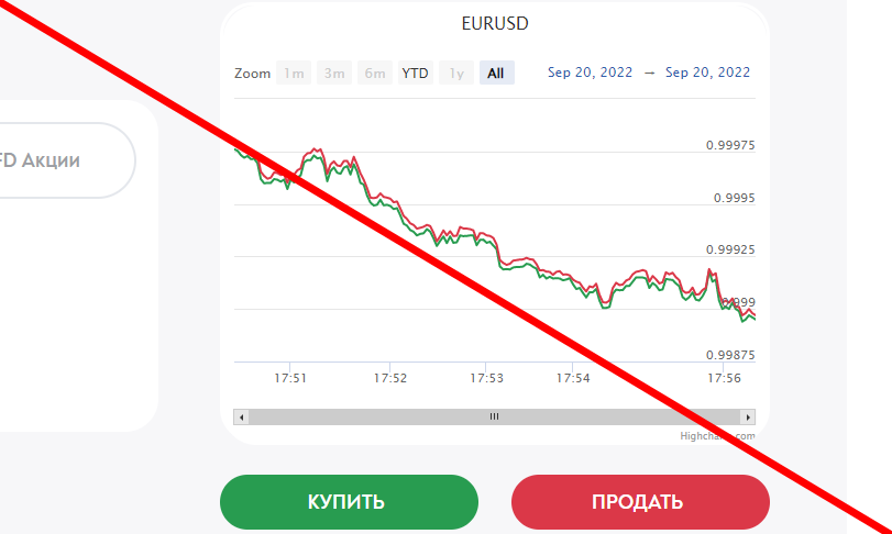  Gerchik & Co отзывы