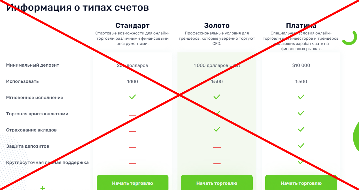 IVFinancialSolution отзывы