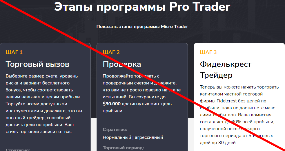 Fidelcrest отзывы