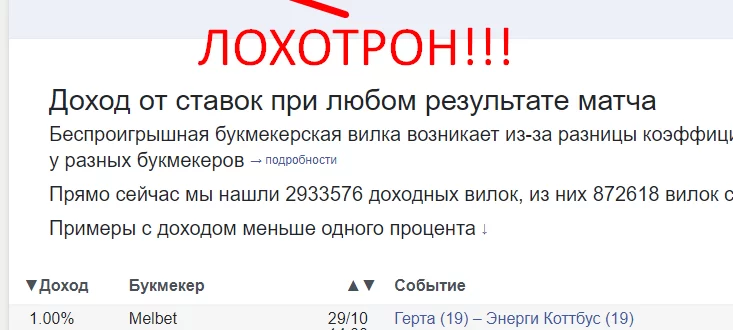 Surebet отзывы