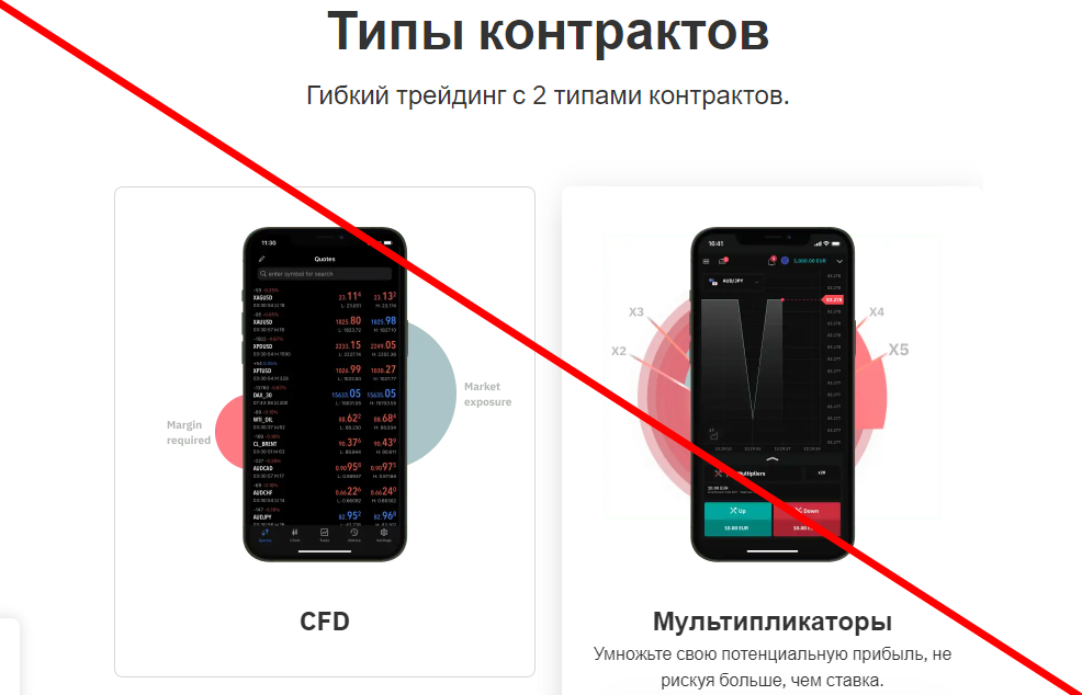 Deriv отзывы