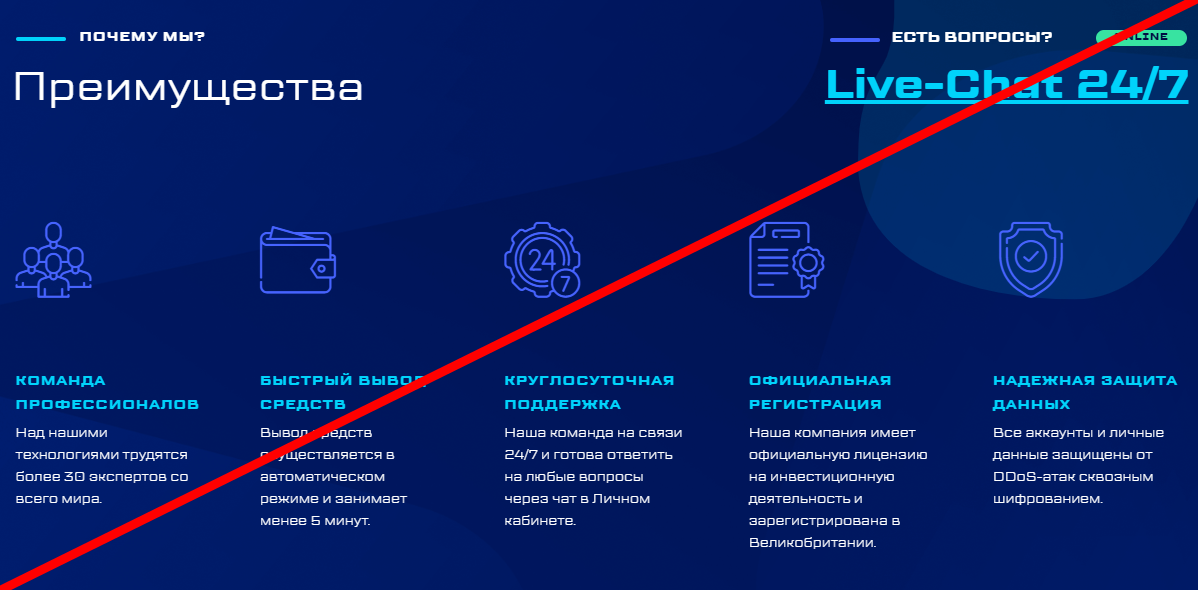 Fast trading отзывы