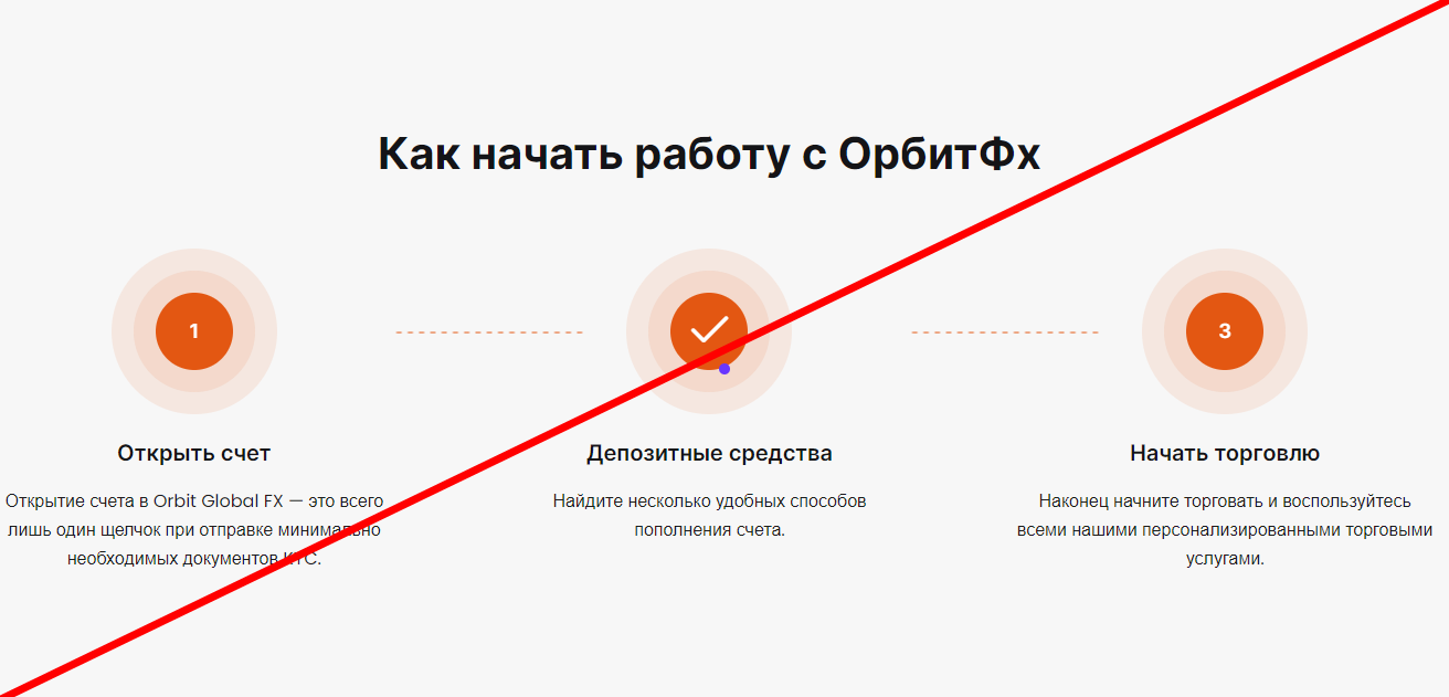 Orbit global fx отзывы