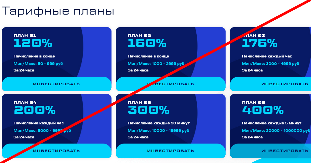 Fast trading отзывы