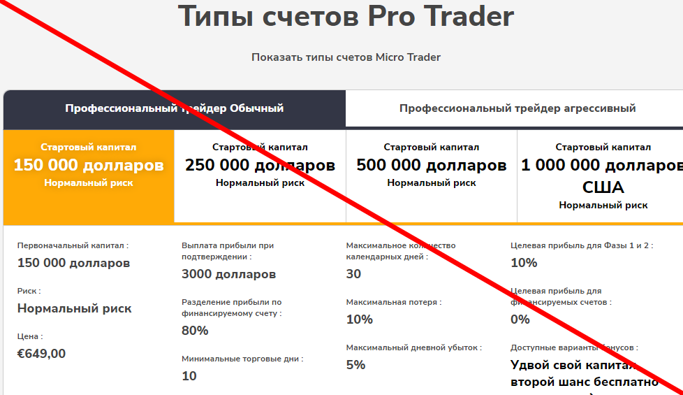 Fidelcrest отзывы