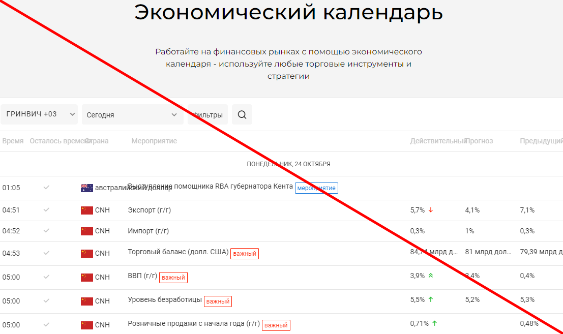 Sure invest отзывы
