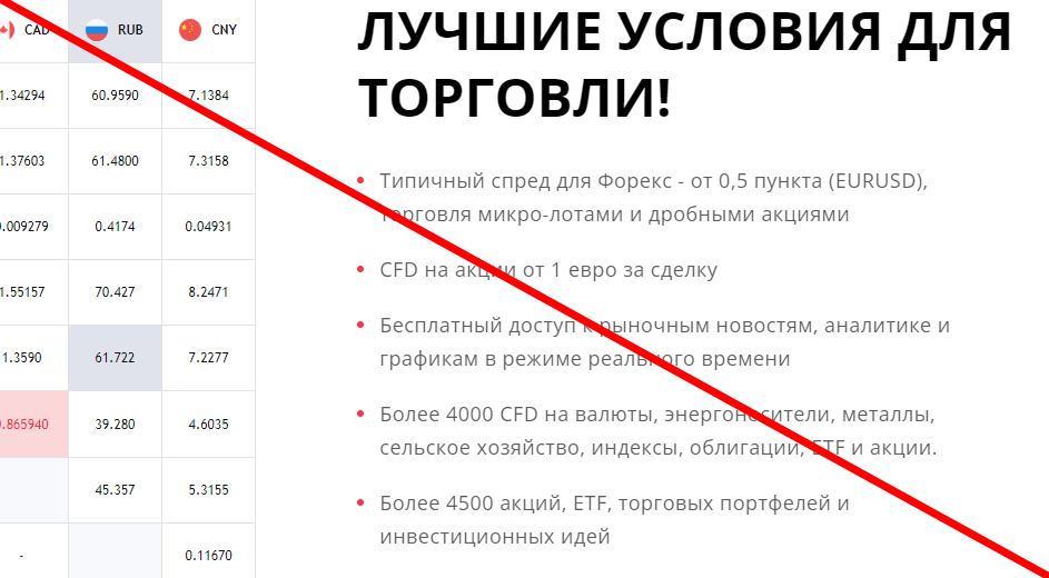 Forex org отзывы 