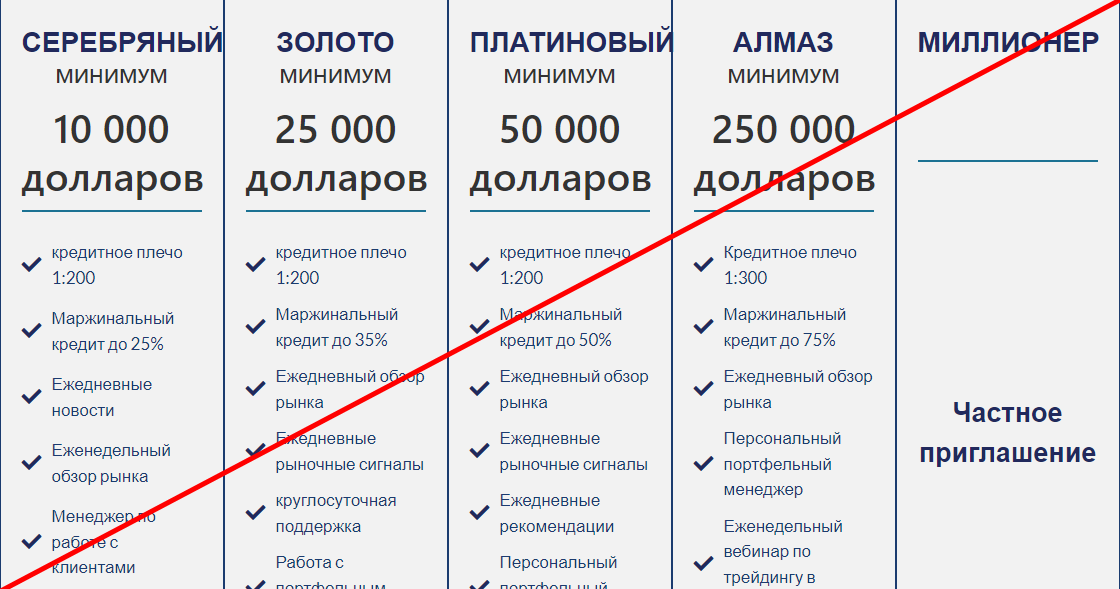 Everrisebrokers отзывы